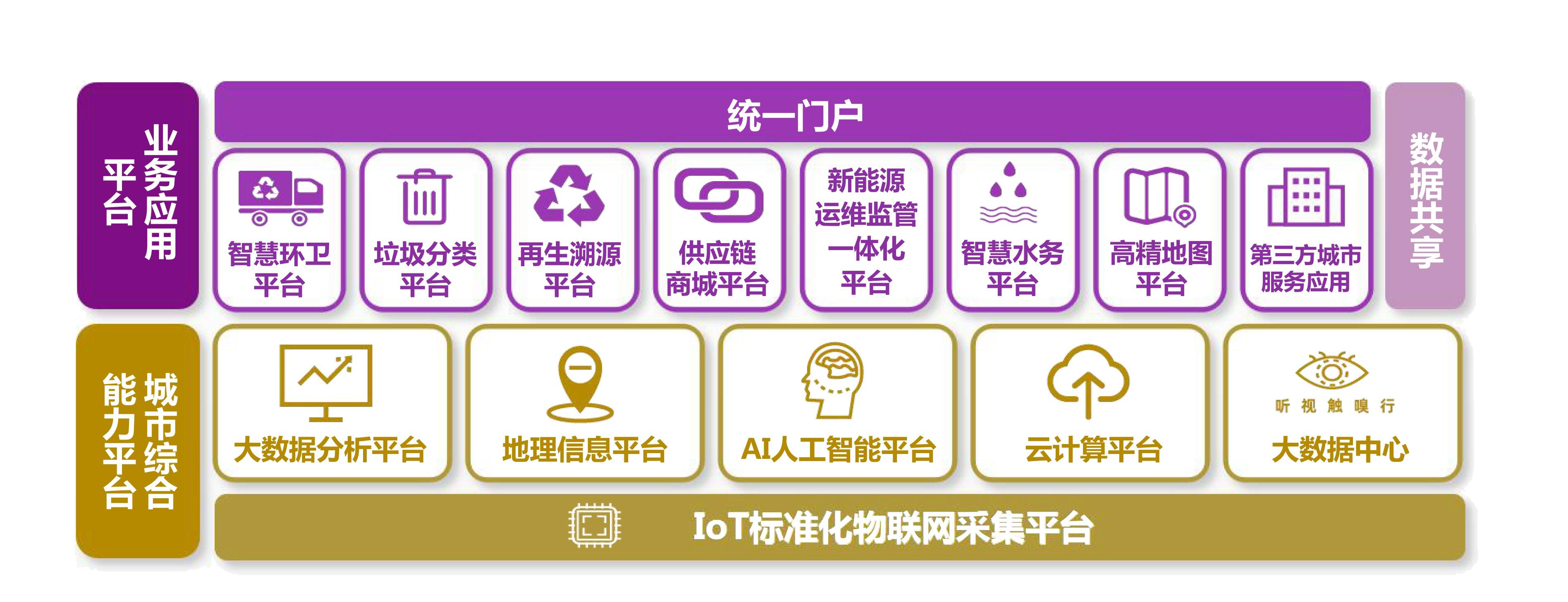 環(huán)衛云平臺_01.png 環(huán)衛云平臺_01.png